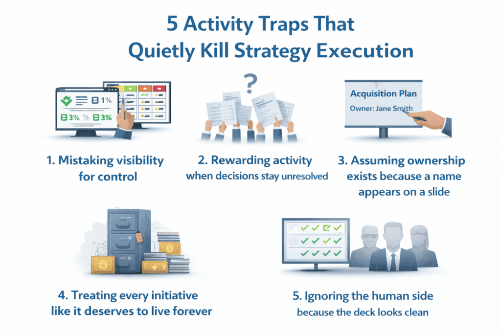 Strategy Execution: How to Spot the 5 Activity Traps That Kill Value Realization