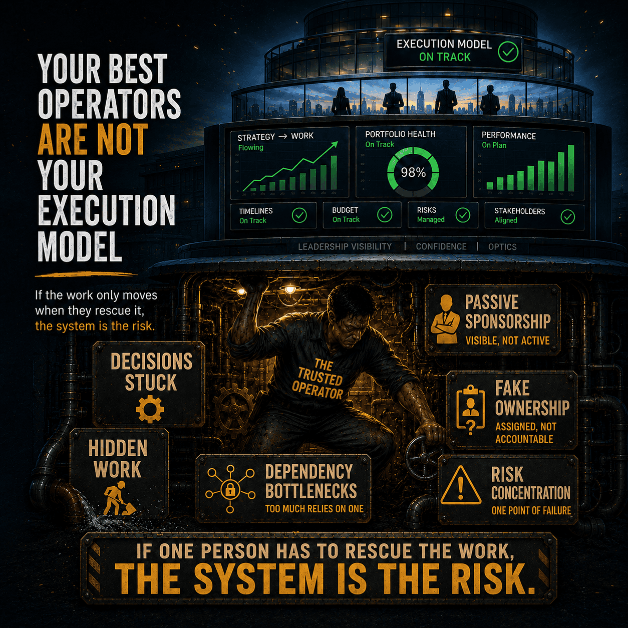 Heroics are not a strategy execution model