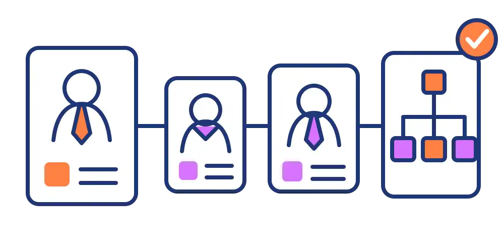 A drawing showing an organization going from one leader to a group of leaders ready as successors.